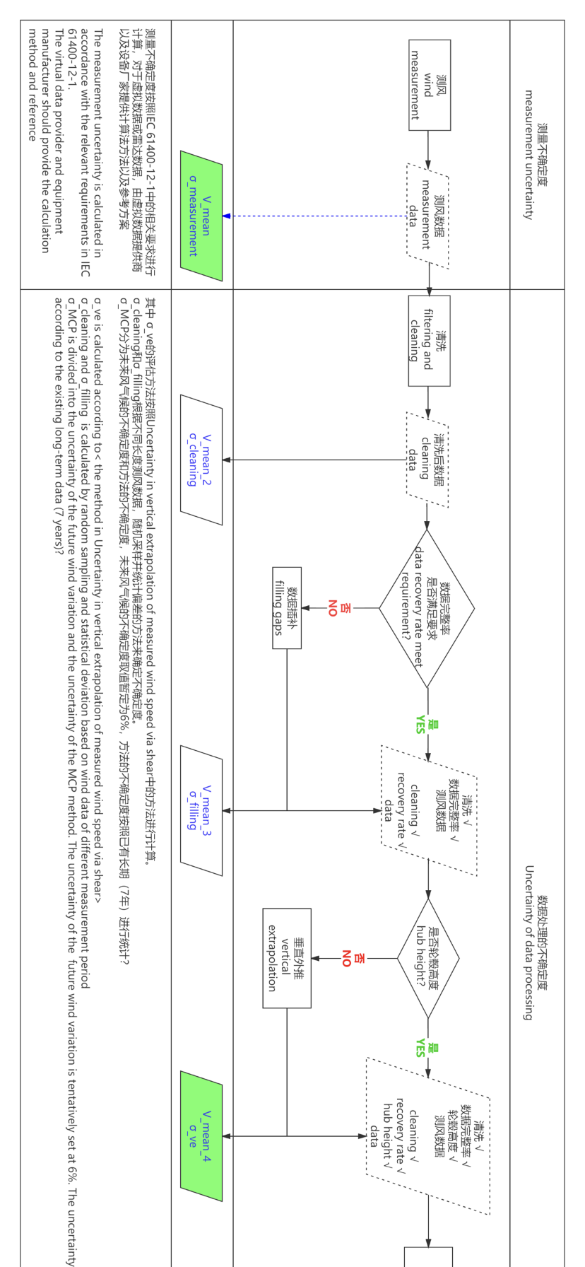 1627221321126049616.png 不确定度计算框架-1.png