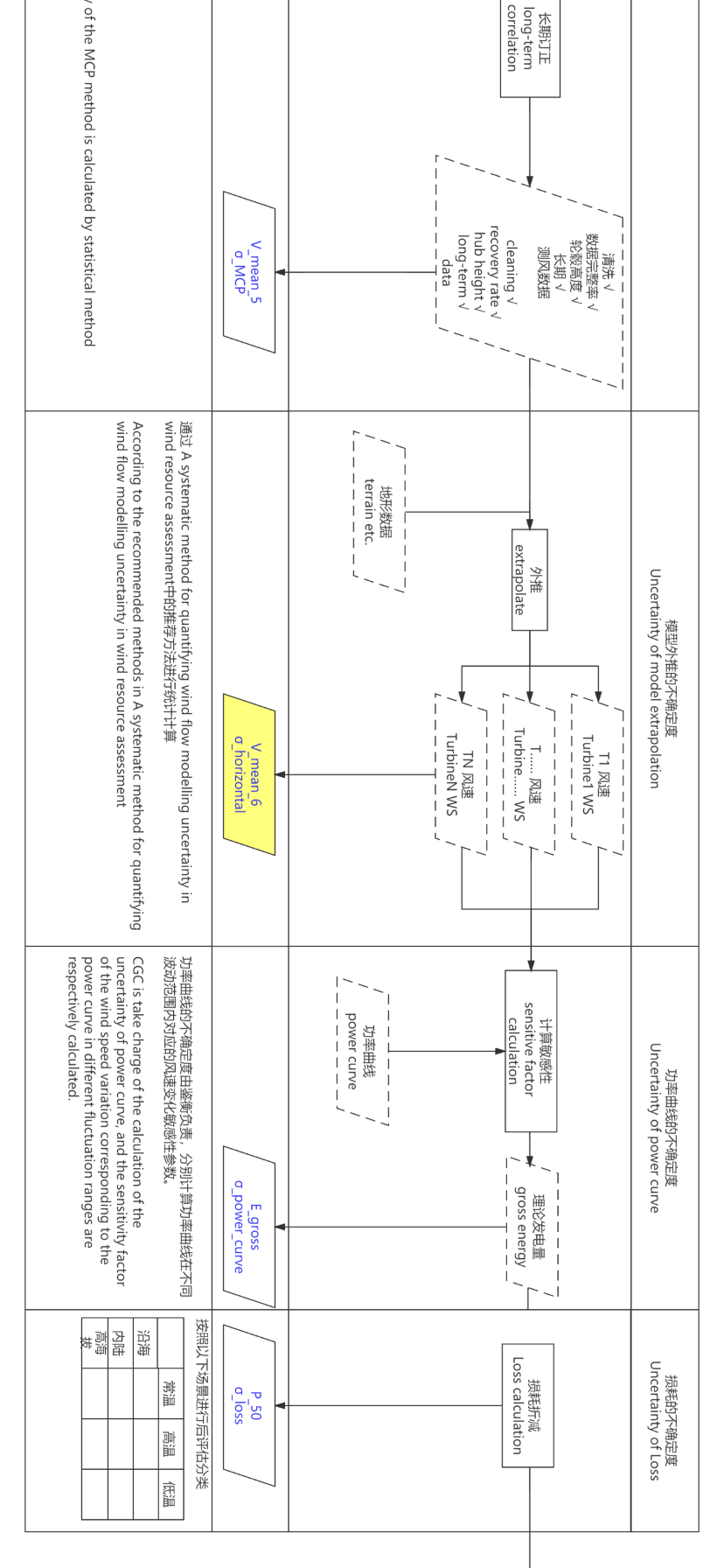 1627221333518063682.png 不确定度计算框架-2.png