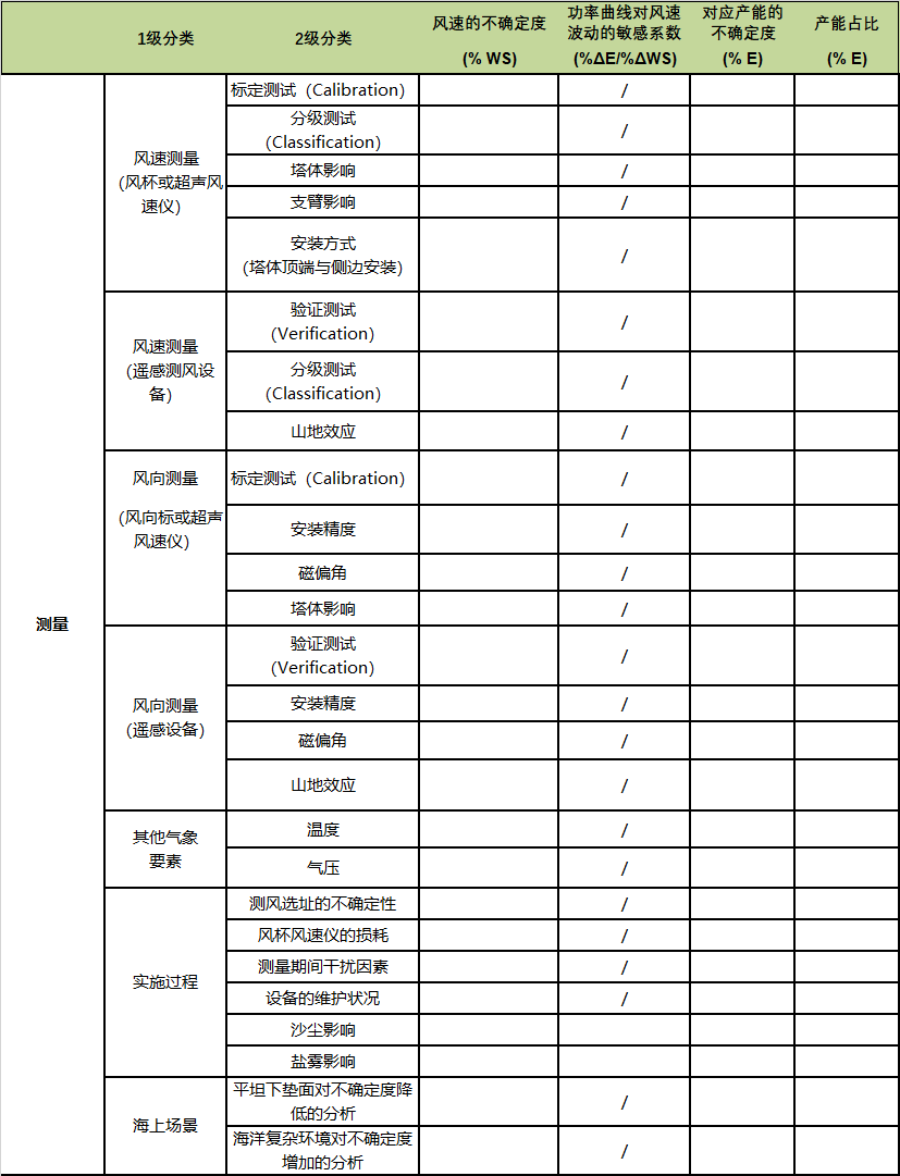 1627221353779005030.png 表2:测量不确定度表格.png