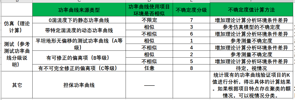 1627222390290082916.png 表格4.png