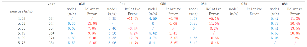 1627222397692028213.png 表格3.png