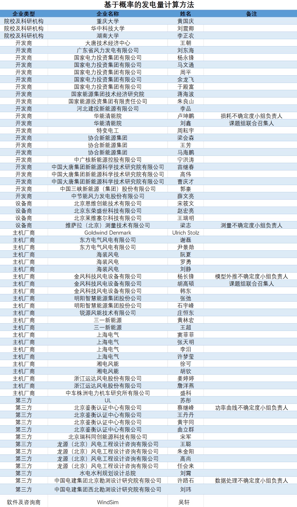 1627222749999006773.jpg 名单3.jpg